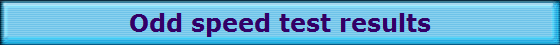 Odd speed test results